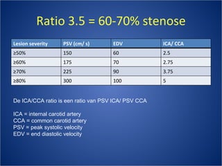Ratio 3.5 = 60-70% stenose De ICA/CCA ratio is een ratio van PSV ICA/ PSV CCA ICA = internal carotid artery CCA = common carotid artery PSV = peak systolic velocity EDV = end diastolic velocity Lesion severity PSV (cm/ s) EDV ICA/ CCA ≥ 50% 150 60 2.5 ≥ 60% 175 70 2.75 ≥ 70% 225 90 3.75 ≥ 80% 300 100 5 