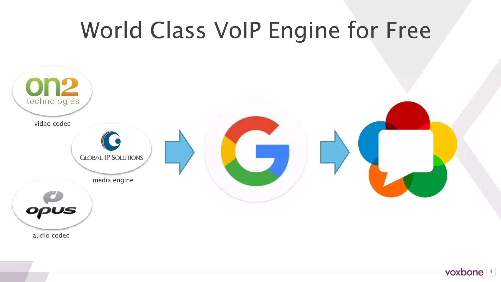 4
World Class VoIP Engine for Free
media engine
video codec
audio codec
 