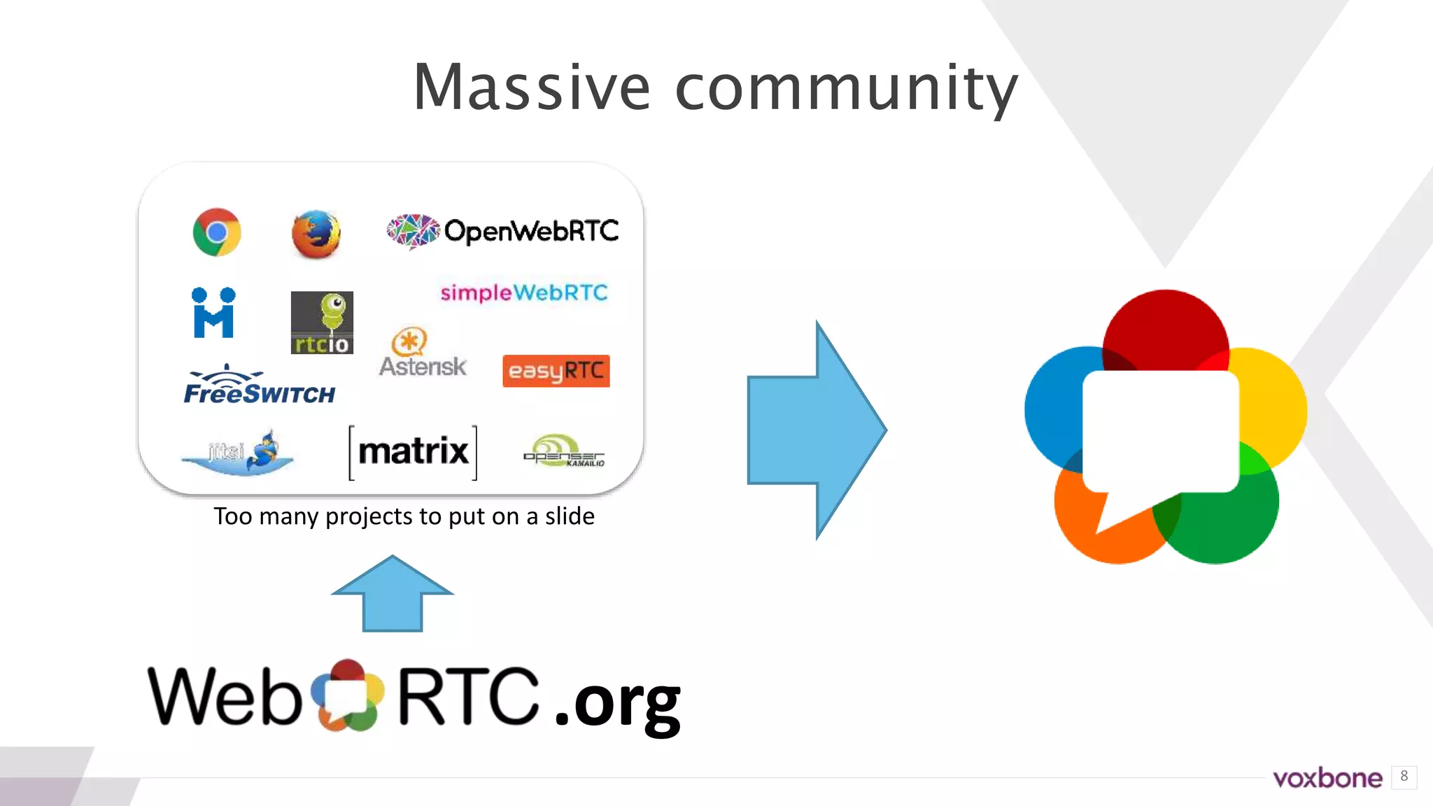 8
Massive community
.org
Too many projects to put on a slide
 