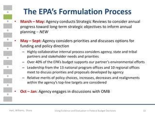 Federal Performance Epap Example Using Evidence and Evaluation in Federal Budget Decisions | PPTX