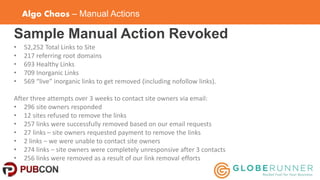 Algo Chaos – Manual Actions 
Sample Manual Action Revoked 
• 52,252 Total Links to Site 
• 217 referring root domains 
• 6...