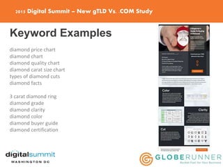 2015 Digital Summit – New gTLD Vs. .COM Study
Keyword Examples
diamond price chart
diamond chart
diamond quality chart
diamond carat size chart
types of diamond cuts
diamond facts
3 carat diamond ring
diamond grade
diamond clarity
diamond color
diamond buyer guide
diamond certification
 