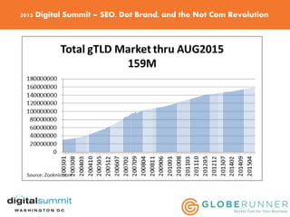 2015 Digital Summit – SEO, Dot Brand, and the Not Com Revolution
 