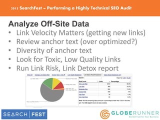 2015 SearchFest – Performing a Highly Technical SEO Audit
Analyze Off-Site Data
• Link Velocity Matters (getting new links...