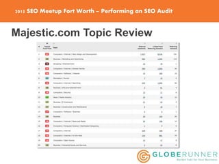 Performing an SEO Audit of Your Website