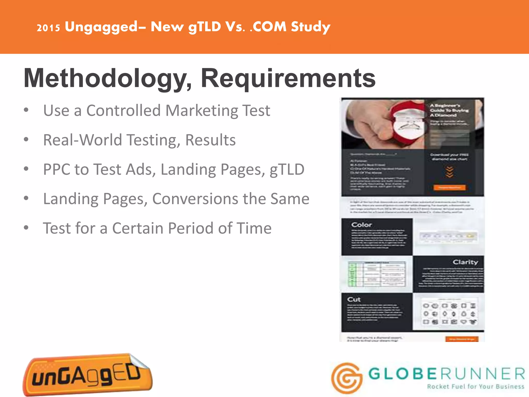 2015 Ungagged– New gTLD Vs. .COM Study
Methodology, Requirements
• Use a Controlled Marketing Test
• Real-World Testing, Results
• PPC to Test Ads, Landing Pages, gTLD
• Landing Pages, Conversions the Same
• Test for a Certain Period of Time
 