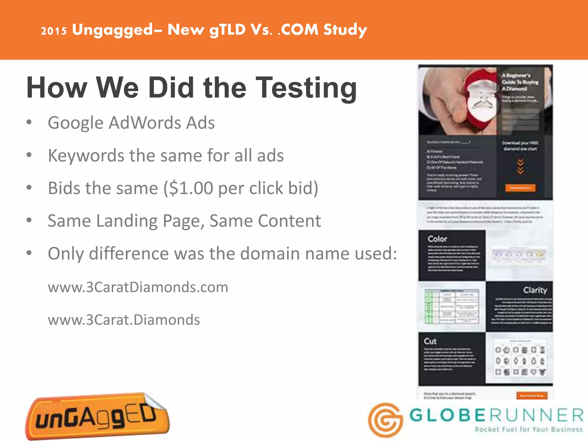 2015 Ungagged– New gTLD Vs. .COM Study
How We Did the Testing
• Google AdWords Ads
• Keywords the same for all ads
• Bids the same ($1.00 per click bid)
• Same Landing Page, Same Content
• Only difference was the domain name used:
www.3CaratDiamonds.com
www.3Carat.Diamonds
 