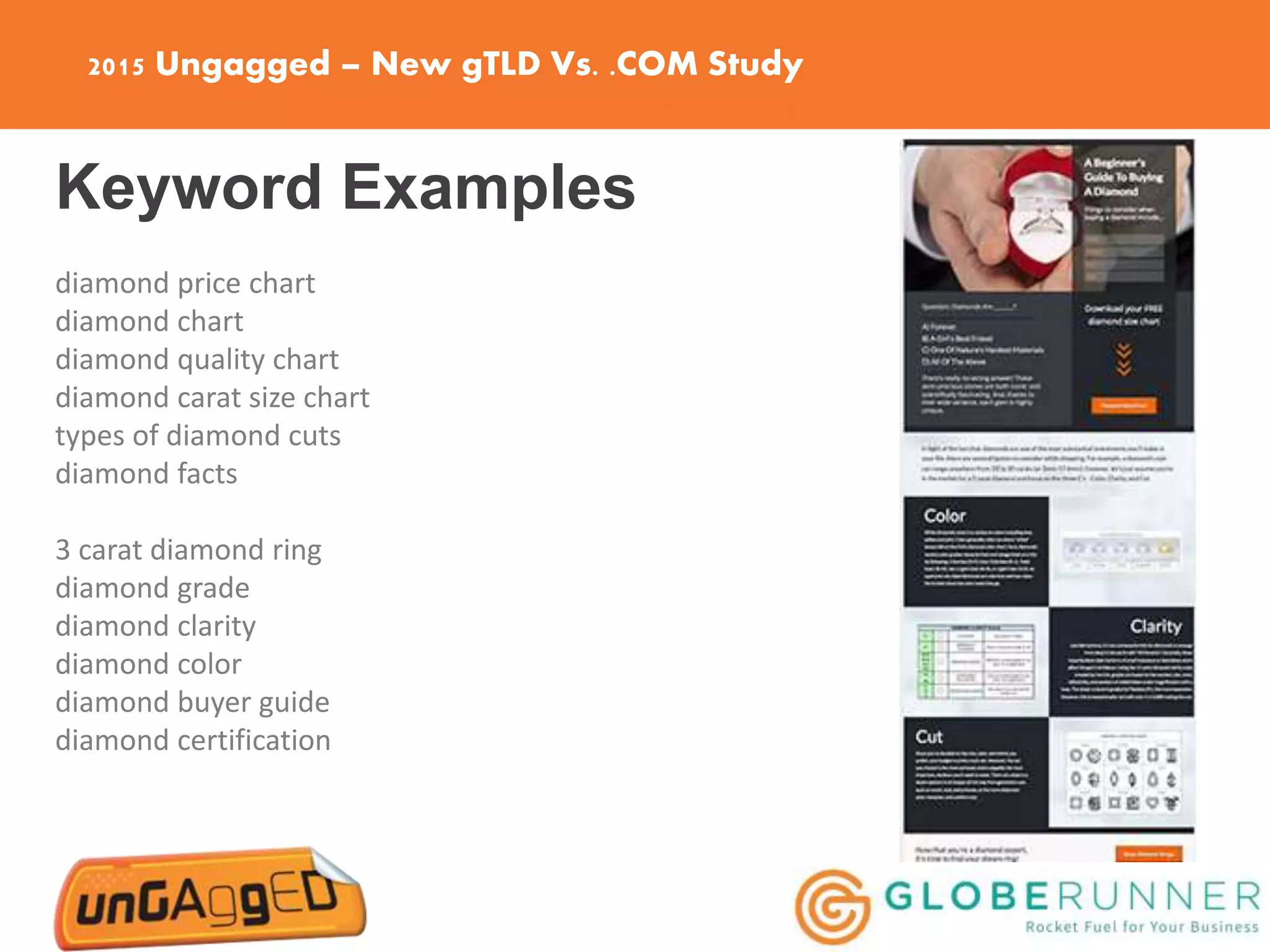 2015 Ungagged – New gTLD Vs. .COM Study
Keyword Examples
diamond price chart
diamond chart
diamond quality chart
diamond carat size chart
types of diamond cuts
diamond facts
3 carat diamond ring
diamond grade
diamond clarity
diamond color
diamond buyer guide
diamond certification
 