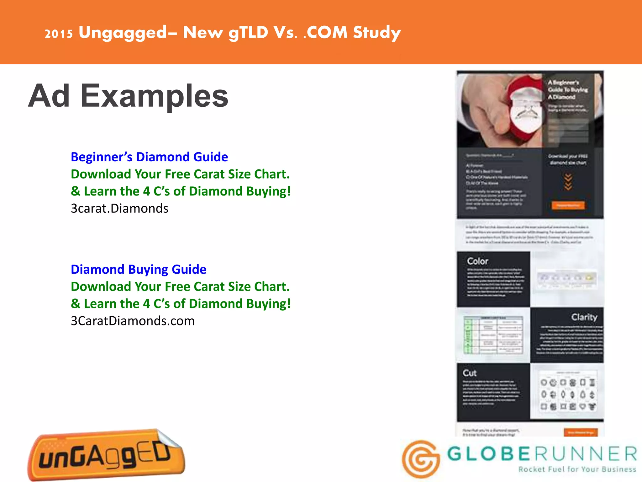 2015 Ungagged– New gTLD Vs. .COM Study
Ad Examples
Diamond Buying Guide
Download Your Free Carat Size Chart.
& Learn the 4 C’s of Diamond Buying!
3CaratDiamonds.com
Beginner’s Diamond Guide
Download Your Free Carat Size Chart.
& Learn the 4 C’s of Diamond Buying!
3carat.Diamonds
 