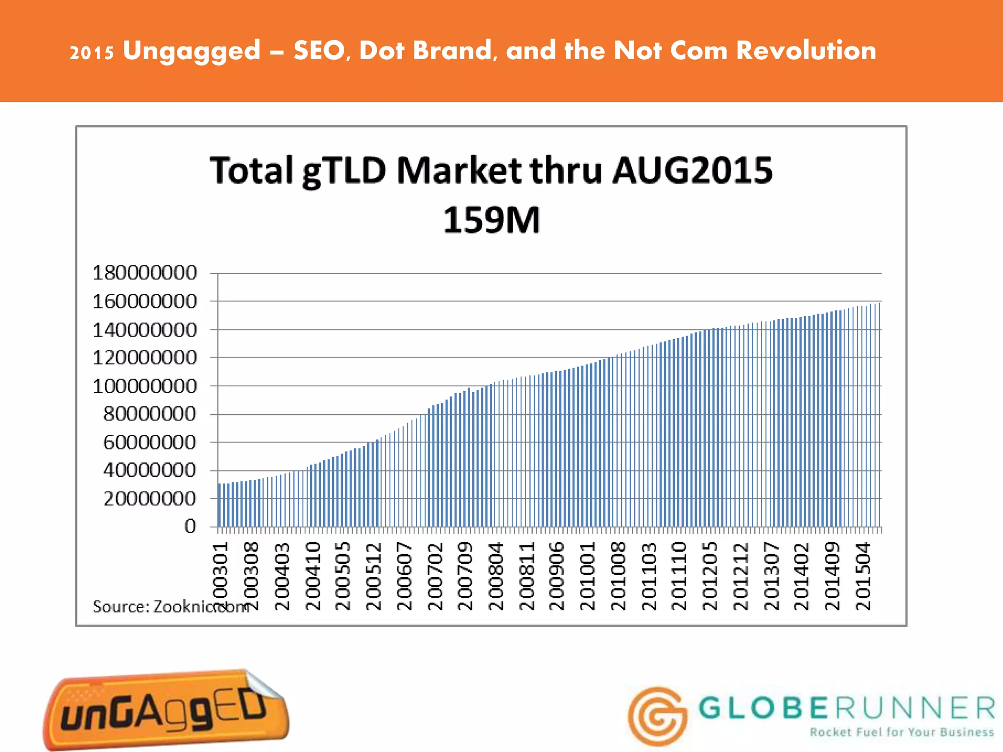 2015 Ungagged – SEO, Dot Brand, and the Not Com Revolution
 