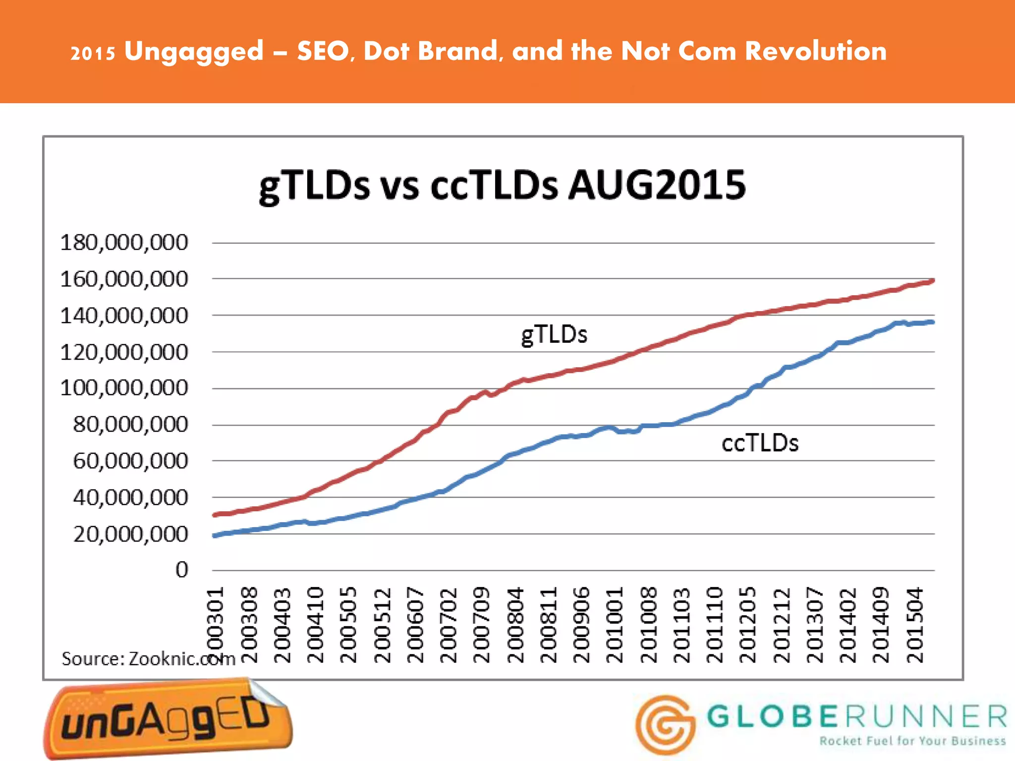 2015 Ungagged – SEO, Dot Brand, and the Not Com Revolution
 