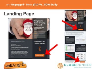 2015 Ungagged– New gTLD Vs. .COM Study
Landing Page
 