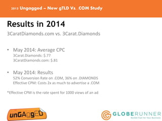 2015 Ungagged – New gTLD Vs. .COM Study
Results in 2014
3CaratDiamonds.com vs. 3Carat.Diamonds
• May 2014: Average CPC
3Ca...
