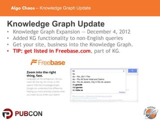 Algo Chaos – Knowledge Graph Update
Knowledge Graph Update
• Knowledge Graph Expansion — December 4, 2012
• Added KG functionality to non-English queries
• Get your site, business into the Knowledge Graph.
• TIP: get listed in Freebase.com, part of KG.
 