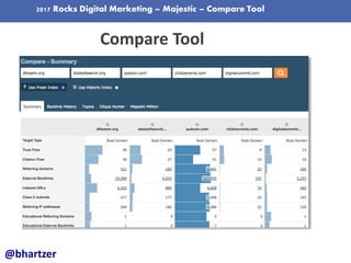 2017 Rocks Digital Marketing – Majestic – Compare Tool
Compare Tool
@bhartzer
 
