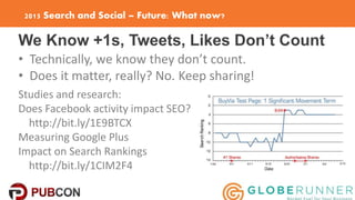 2015 Search and Social – Future: What now?
We Know +1s, Tweets, Likes Don’t Count
• Technically, we know they don’t count....