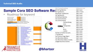 Sample Cora SEO Software Results
• Roadmap for keyword
Technical SEO Audits
@bhartzer
 