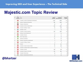 Improving SEO and User Experience – The Technical Side
Majestic.com Topic Review
@bhartzer
 