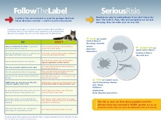 FollowTheLabel                                                                                                             SeriousRisks
➜                  It takes a few extra minutes to read the package label and
                   follow directions correctly — and it’s worth every second.
                                                                                                                      ➜            Parasites are easy to underestimate if you don’t know the
                                                                                                                                   facts. The truth is, fleas, ticks and mosquitoes are not just
                                                                                                                                   annoying, they can make your cat very sick.


     To protect your cat safely, it’s crucial to read the product label and follow it
     to the letter. Even if you’ve used the same product for years, formulas and
     directions may change. Do your cat a favor and review the basics below.


                                                                                                                      > Fleas can transmit 
                                                                                                                      harmful diseases:
                             DO                                                   DON’T                               	Flea allergy dermatitis
 Ask your veterinarian for advice on appropriate
 flea  tick protection for your cat.
                                                             Don’t be shy about asking for recommendations
                                                             on flea  tick control options.
                                                                                                                      	Anemia
                                                                                                                      	Tapeworms
                                                                                                                                                                                        Mosquitoes can
                                                                                                                                                                                        spread serious disease:
                                                                                                                      	Bartonellosis
 Select the right product for your cat — based on age,       Don’t choose a product without careful consideration                                                                       Heartworm disease
 exact weight, and health criteria on label.                 of your cat’s age, weight and health.                                                                                     	 West Nile virus

                                                             Don’t assume you know how to use the product.
 Read the label and follow all of the directions.
                                                             Improper application could be harmful.

                                                             Don’t ignore label warnings or critical information
 Take every precaution indicated on the label.
                                                             about proper product use.
                                                             Don’t use products with expired dates. The active
 Check the expiration date listed on the package.
                                                             ingredients may no longer be effective.

 Apply the full dose supplied, following directions on       Don’t split doses in any way — or use part of a dose
 the label.                                                  made for cats on a kitten.
                                                                                                                              Ticks can transmit severe,
 ALWAYS keep cats away from your dog after                   NEVER apply or expose cats to products made for dogs.            even life-threatening diseases:
 a topical is applied, until it is dry.                      Some products made for dogs are lethal to cats.
                                                                                                                              Lyme disease
                                                                                                                              Ehrlichiosis
 Ask your veterinarian about any concerns. Even if you       Do NOT apply any product to your cat if you are                  Anaplasmosis
 didn’t buy the product at the veterinary clinic.            confused, unsure or have doubts.                                 Rocky Mountain spotted fever


 Use reminder stickers or services provided with             Don’t forget to treat for fleas and ticks on a regular
 the product to protect your cat every month (or as          basis. Sporadic applications leave your cat (and home)
 indicated).                                                 vulnerable for an infestation.                                            The risk to your cat from these parasites and the
                                                                                                                                       diseases they may transmit is MUCH greater than the risk
                                                                                                                                       of adverse reactions when you choose the right product and use it correctly.
 Enjoy good times with your cat— and feel good
                                                             Don’t forget to protect that lovable cat of yours.
 about being such a responsible pet owner.



This guide and the SAFE program are sponsored by Hartz,® a company dedicated to pets for more than 85 years.
©2011 The Hartz Mountain Corporation. All Rights Reserved.
 