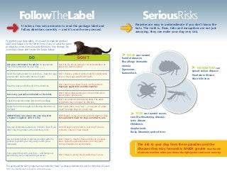 FollowTheLabel                                                                                                             SeriousRisks
➜                  It takes a few extra minutes to read the package label and
                   follow directions correctly — and it’s worth every second.
                                                                                                                      ➜            Parasites are easy to underestimate if you don’t know the
                                                                                                                                   facts. The truth is, fleas, ticks and mosquitoes are not just
                                                                                                                                   annoying, they can make your dog very sick.


To protect your dog safely, it’s crucial to read the product
label and follow it to the letter. Even if you’ve used the same
product for years, formulas and directions may change. Do
your dog a favor and review the basics below.

                                                                                                                      > Fleas can transmit
                             DO                                                   DON’T                               harmful diseases:
                                                                                                                      	Flea allergy dermatitis
 Ask your veterinarian for advice on appropriate             Don’t be shy about asking for recommendations on
 flea & tick protection for your dog.                        flea & tick control options.
                                                                                                                      	Anemia
                                                                                                                      	Tapeworms
                                                                                                                                                                                       > Mosquitoes can
                                                                                                                                                                                        spread serious disease:
 Select the right product for your dog — based on age, Don’t choose a product without careful consideration           	Bartonellosis
                                                                                                                                                                                        Heartworm disease
 exact weight, and health criteria on label.           of your dog’s age, weight and health.
                                                                                                                                                                                       	 West Nile virus

                                                             Don’t assume you know how to use the product.
 Read the label and follow all of the directions.
                                                             Improper application could be harmful.

                                                             Don’t ignore label warnings or critical information
 Take every precaution indicated on the label.
                                                             about proper product use.
                                                             Don’t use products with expired dates. The active
 Check the expiration date listed on the package.
                                                             ingredients may no longer be effective.

 Apply the full dose supplied, following directions on       Don’t split doses in any way — or use part of a dose
 the label.                                                  made for larger dogs on a small dog.

 ALWAYS keep cats away from your dog after                   NEVER apply or expose cats to products made for dogs.
                                                                                                                             > Ticks can transmit severe,
 a topical is applied, until it is dry.                      Some products made for dogs are lethal to cats.
                                                                                                                              even life-threatening diseases:
                                                                                                                              Lyme disease
                                                                                                                              Ehrlichiosis
 Ask your veterinarian about any concerns. Even if you       Do NOT apply any product to your dog if you are                  Anaplasmosis
 didn’t buy the product at the veterinary clinic.            confused, unsure or have doubts.
                                                                                                                              Rocky Mountain spotted fever

 Use reminder stickers or services provided with the         Don’t forget to treat for fleas and ticks on a regular
 product to protect your dog every month (or as              basis. Sporadic applications leave your dog (and
 indicated).                                                 home) vulnerable for an infestation.
                                                                                                                                       The risk to your dog from these parasites and the
                                                                                                                                       diseases they may transmit is MUCH greater than the risk
 Enjoy good times with your dog — and feel good                                                                                        of adverse reactions when you choose the right product and use it correctly.
                                                             Don’t forget to protect that lovable dog of yours.
 about being such a responsible pet owner.




This guide and the SAFE program are sponsored by Hartz,® a company dedicated to pets for more than 85 years.
©2011 The Hartz Mountain Corporation. All Rights Reserved.
 