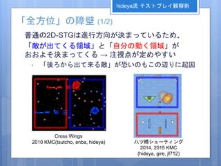 「全方位」の障壁 (1/2)
普通の2D-STGは進行方向が決まっているため、
「敵が出てくる領域」と「自分の動く領域」が
おおよそ決まってくる → 注視点が定めやすい
• 「後ろから出て来る敵」が恐いのもこの辺りに起因
Cross Wings
2010 KMC(tsutcho, enba, hideya) 八ツ橋シューティング
2014, 2015 KMC
(hideya, gire, jf712)
hideya流 テストプレイ観察術
 