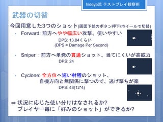 武器の切替
今回用意した3つのショット(画面下部のボタン押下/ホイールで切替)
• Forward: 前方へやや幅広い攻撃、使いやすい
DPS: 13.84くらい
(DPS = Damage Per Second)
• Sniper : 前方へ単発の貫通ショット、当てにくいが高威力
DPS: 24
• Cyclone: 全方位へ短い射程のショット、
自機方向と無関係に撃つので、逃げ撃ちが楽
DPS: 48(12*4)
⇒ 状況に応じた使い分けはなされるか?
プレイヤー毎に「好みのショット」ができるか?
hideya流 テストプレイ観察術
 