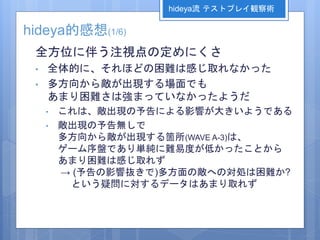 hideya的感想(1/6)
全方位に伴う注視点の定めにくさ
• 全体的に、それほどの困難は感じ取れなかった
• 多方向から敵が出現する場面でも
あまり困難さは強まっていなかったようだ
• これは、敵出現の予告による影響が大きいようである
• 敵出現の予告無しで
多方向から敵が出現する箇所(WAVE A-3)は、
ゲーム序盤であり単純に難易度が低かったことから
あまり困難は感じ取れず
→ (予告の影響抜きで)多方面の敵への対処は困難か?
という疑問に対するデータはあまり取れず
hideya流 テストプレイ観察術
 