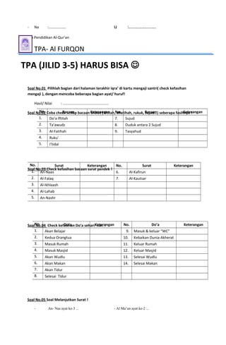 No. Bacaan Keterangan No. Bacaan Keterangan
1. Do’a Iftitah 7. Sujud
2. Ta’awudz 8. Duduk antara 2 Sujud
3. Al-Fatihah 9. Tasyahud
4. Ruku’
5. I’tidal
No. Surat Keterangan No. Surat Keterangan
1. An-Naas 6. Al-Kafirun
2. Al-Falaq 7. Al-Kautsar
3. Al-Ikhlaash
4. Al-Lahab
5. An-Nashr
No. Do’a Keterangan No. Do’a Keterangan
1. Akan Belajar 9. Masuk & keluar “WC”
2. Kedua Orangtua 10. Kebaikan Dunia-Akherat
3. Masuk Rumah 11. Keluar Rumah
4. Masuk Masjid 12. Keluar Masjid
5. Akan Wudlu 13. Selesai Wudlu
6. Akan Makan 14. Selesai Makan
7. Akan Tidur
8. Selesai Tidur
- Na :................. u :.....................
Taman Pendidikan Al-Qur’an
TPA- Al FURQON
TPA (JILID 3-5) HARUS BISA 
Soal No.01 Pilihlah bagian dari halaman terakhir iqra’ di kartu mengaji santri( check kefasihan
mengaji ), dengan mencoba beberapa bagian ayat/ huruf!
Hasil/ Nilai : .............................................
Soal No.02 Coba check setiap bacaan sholat ( iftitah, alfatihah, rukuk, sujud…) seberapa fasihnya !
Soal No.03 Check kefasihan bacaan surat pendek !
Soal No.04 Check kefasihan Do’a sehari- hari !
Soal No.05 Soal Melanjutkan Surat !
- An- Nas ayat ke-3 ... - Al Ma’un ayat ke-2 ...
 