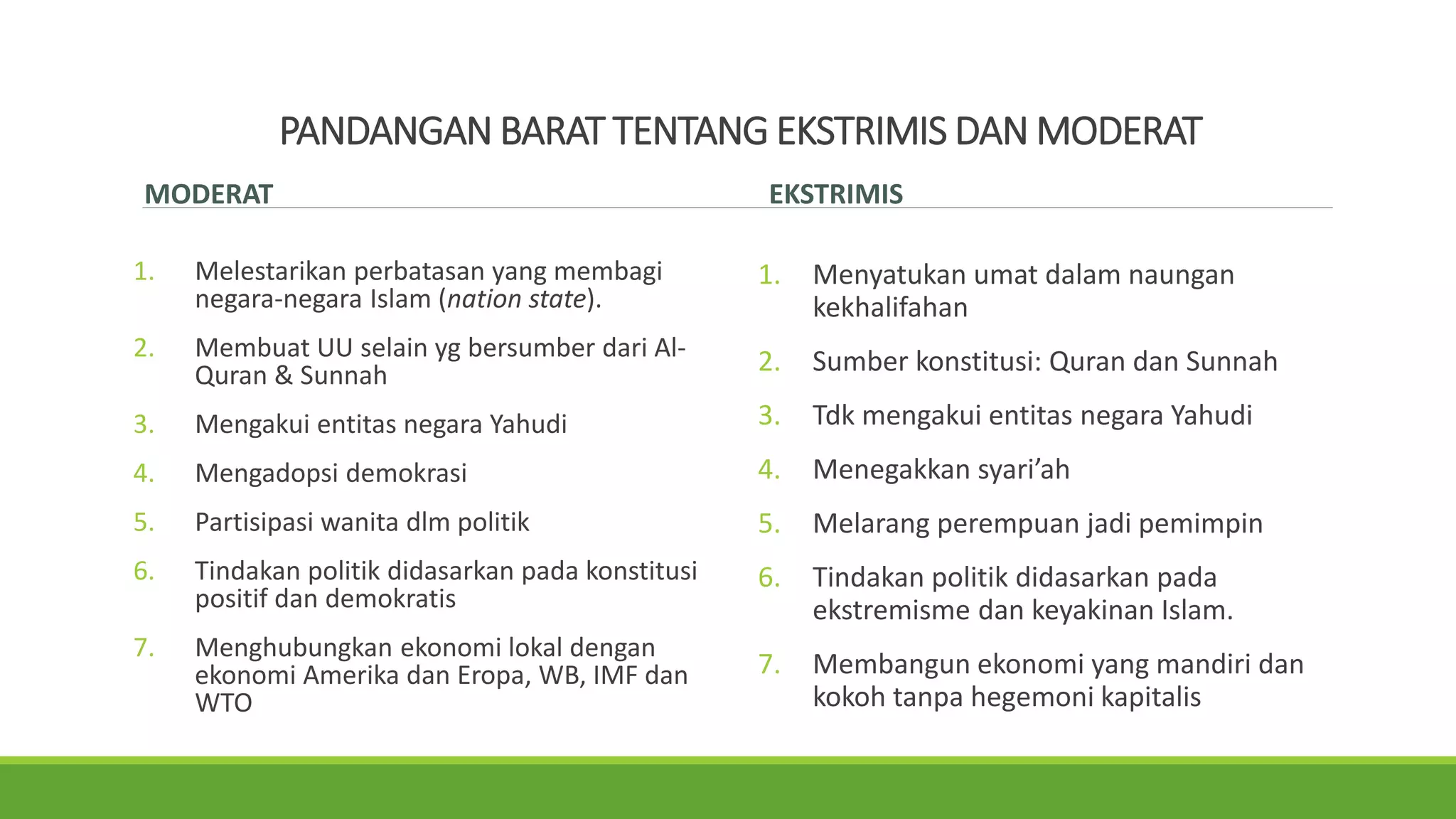 HARUSKAH UMMAT ISLAM BERFAHAM MODERAT.pptx