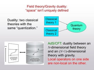 Field theory/Gravity duality:
“space” isn’t uniquely defined
Quantum
theory
Classical
theory 1
Classical
theory 2
Duality: two classical
theories with the
same “quantization.”
AdS/CFT: duality between an
N-dimensional field theory
and an (N+1)-dimensional
theory with gravity.
Local operators on one side
are non-local on the other.
 
