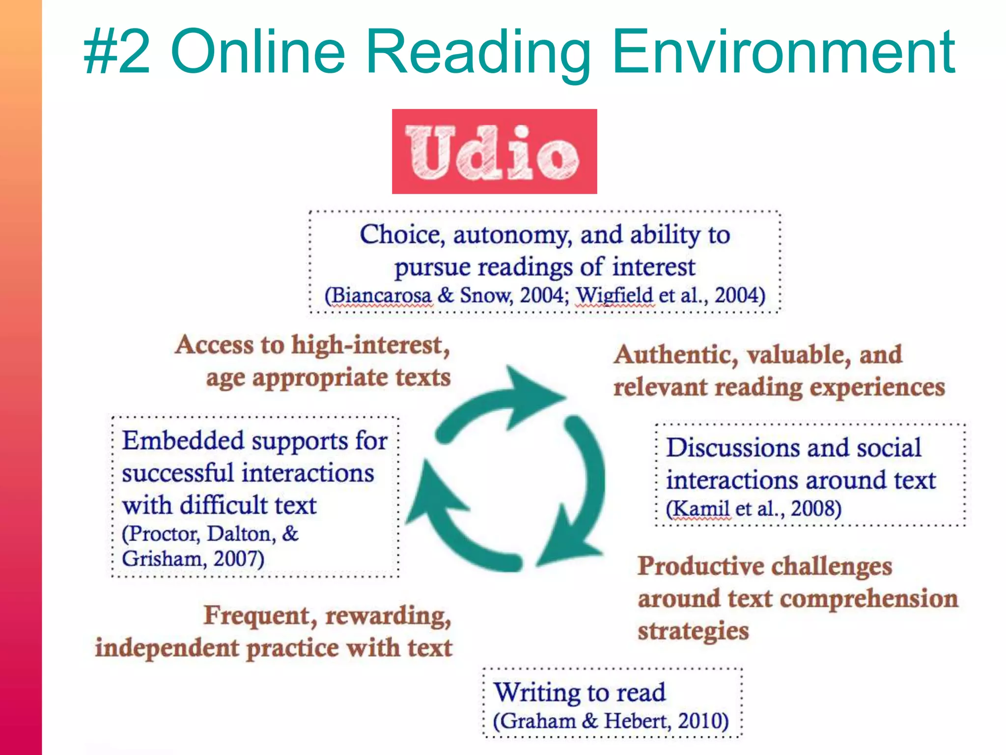 #2 Online Reading Environment
 