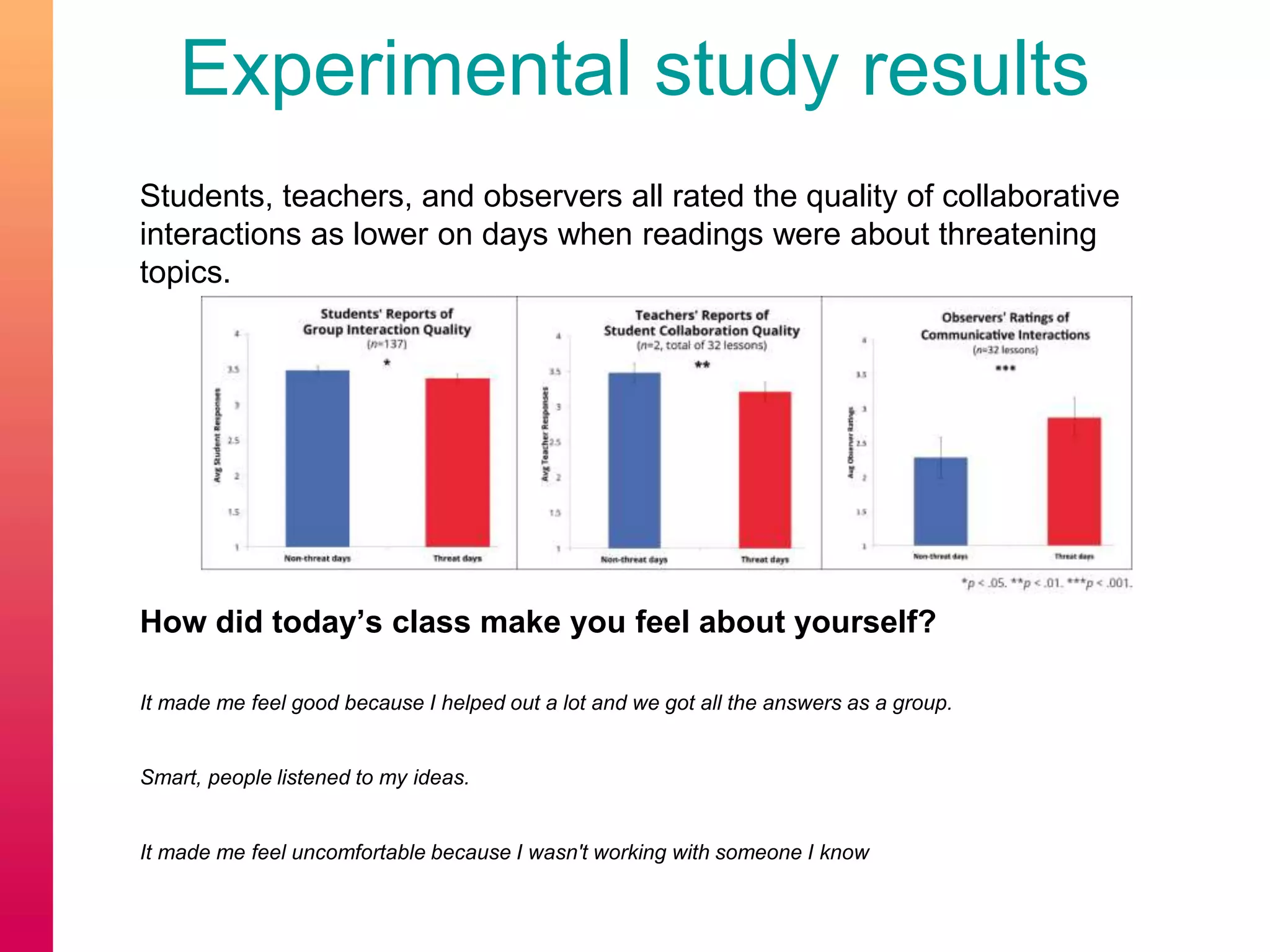 Students, teachers, and observers all rated the quality of collaborative
interactions as lower on days when readings were about threatening
topics.
How did today’s class make you feel about yourself?
It made me feel good because I helped out a lot and we got all the answers as a group.
Smart, people listened to my ideas.
It made me feel uncomfortable because I wasn't working with someone I know
Experimental study results
 