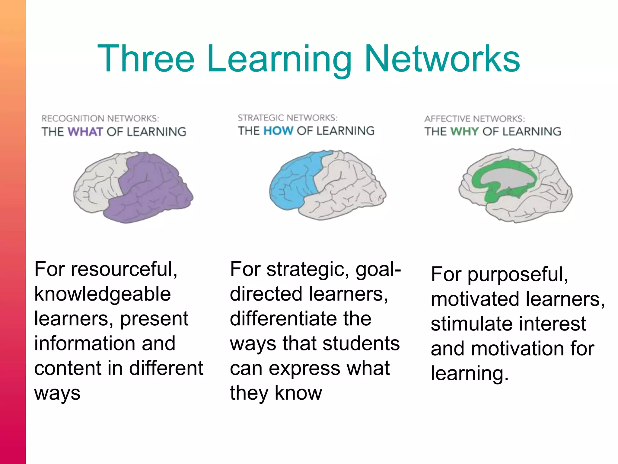 Three Learning Networks
For purposeful,
motivated learners,
stimulate interest
and motivation for
learning.
For resourceful,
knowledgeable
learners, present
information and
content in different
ways
For strategic, goal-
directed learners,
differentiate the
ways that students
can express what
they know
 