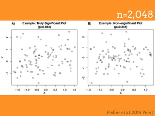 Fisher et al. 2014 PeerJ
n=2,048
 