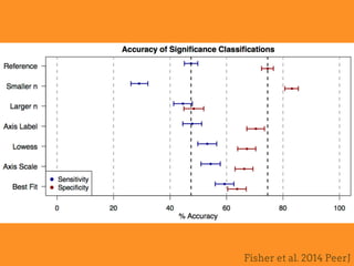 Fisher et al. 2014 PeerJ
 