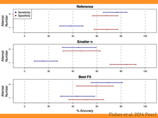 Fisher et al. 2014 PeerJ
 
