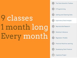 9 classes
1 month long
Every month

 