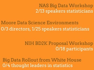 Moore Data Science Environments
0/3 directors, 1/25 speakers statisticians
NAS Big Data Workshop
2/13 speakers statisticians
NIH BD2K Proposal Workshop
0/18 participants
Big Data Rollout from White House
0/4 thought leaders in statistics
 