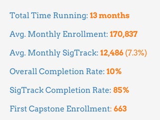 Total Time Running: 13 months
Avg. Monthly Enrollment: 170,837
Avg. Monthly SigTrack: 12,486 (7.3%)
Overall Completion Rate: 10%
SigTrack Completion Rate: 85%
First Capstone Enrollment: 663
 