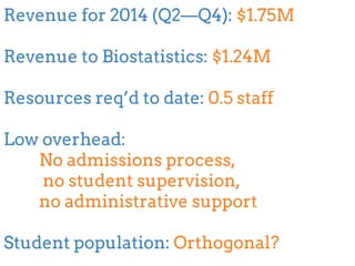 Revenue for 2014 (Q2—Q4): $1.75M
Revenue to Biostatistics: $1.24M
Resources req’d to date: 0.5 staff
Low overhead:
No admissions process,
no student supervision,
no administrative support
Student population: Orthogonal?
 