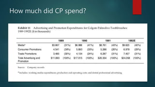 How much did CP spend?
 