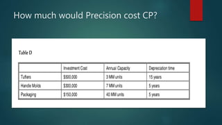 How much would Precision cost CP?
 