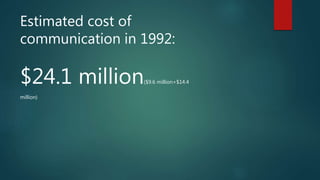 Estimated cost of
communication in 1992:
$24.1 million($9.6 million+$14.4
million)
 