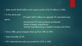 • Sales worth $6.06 billion and a gross profit of $2.76 billion in 1991
• In the same year:
CP spent $243 million to upgrade 25 manufacturing
plants
Introduced 275 new products worldwide
Made strategic acquisitions
Started manufacturing in Eastern Europe and China
• Since 1985, gross margins shot up from 39% to 45%
• Grew annually at 5%
• CP’s international sales accounted for 67% in 1991
 