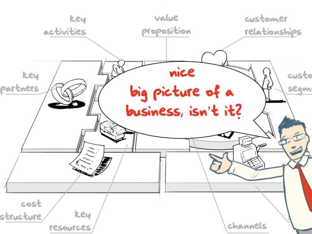 Harvard Business Review Reinventing Your Business Model