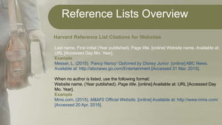 Reference Lists Overview
.
Harvard Reference List Citations for Websites
Last name, First initial (Year published). Page title. [online] Website name. Available at:
URL [Accessed Day Mo. Year].
Example
Messer, L. (2015). 'Fancy Nancy' Optioned by Disney Junior. [online] ABC News.
Available at: http://abcnews.go.com/Entertainment [Accessed 31 Mar. 2015].
When no author is listed, use the following format:
Website name, (Year published). Page title. [online] Available at: URL [Accessed Day
Mo. Year].
Example
Mms.com, (2015). M&M'S Official Website. [online] Available at: http://www.mms.com/
[Accessed 20 Apr. 2015].
 