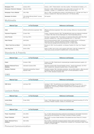 Newspaper: Print (Ionesco 2001) Ionesco, J 2001, 'Federal election: new Chip in politics', The Advertiser 23 October, p. 10.
Newspaper: Electronic Database (Meryment 2006) Meryment, E 2006, 'Distaff winemakers raise a glass of their own to their own', The
Australian, 7 October, p. 5. Available from: Factiva. [2 February 2007].
Newspaper: From a Website (Hilts 1999) Hilts, PJ 1999, 'In forcasting their emotions, most people flunk out', The New York Times 16
February. Available from <http://www.nytimes.com>. [19 February 2000].
Newspaper: No Author (The Sydney Morning Herald 7 January
2011, p. 12)
Not required.
Multimedia
Material Type In-Text Example Reference List Example
Video (Effective performance appraisals 1994) Effective performance appraisals 1994, (video recording), Melbourne, Educational Media
Australia.
Television Programme (Crystal 1993) Crystal, L (executive producer) 1993, The MacNeil/Lehrer news hour (television broadcast)
11 October 1993, New York and Washington DC, Public Broadcasting Service.
Audio Podcast (Van Nuys 2007) Van Nuys, D (producer) 2007, 'The anatomy of a lobotomist [Show 84]', Shrink Rap Radio
(podcast). Available from: <http://www.shrinkrapradio.com/>. [11 April 2007].
Video Podcast (Kloft 2006) Kloft, M (producer/director) 2006, The Nuremberg trials (motion picture), in M.Sameuls
(executive producer), American experience (podcast). Available from:
<http://www.pbs.org/wgbh/amex/rss/podcast_pb.xml>. [4 March 2006].
Music Track from an Album (Shocked 1992) Shocked, M 1992, 'Over the waterfall', on Arkansas Traveller (CD). New York, Polygram
Music.
Video Blog Post (Norton 2006) Norton, R 2006, 'How to train a cat to operate a light switch' (video file). Available from:
<http://www.youtube.com/watch?v=Vja83KLQXZs>. [4 November 2006].
Standards & Patents
Material Type In-Text Example Reference List Example
Patent (Cookson 1985) Cookson, AH 1985, Particle trap for compressed gas insulated transmission systems, US
Patent 4554399.
Standard: Retrieved From a
Database
(Standards Australia 2008) Standards Australia 2008, Personal floatation devices - General requirements. AS 4758.1-
2008. Available from: Standards Australia Online. [1 December 2008].
Standard: Published (Standards Australia/New Zealand
Standard 1994)
Standards Australia 1994, Information processing - text and office systems - office document
architecture (ODA) and interchange format: part 10: formal specifications, AS/NZS
3951.10:1994, Standards Australia, NSW.
CMO
Material Type In-Text Example Reference List Example
CMO Article (Jennings 1997) Jennings, P 1997, 'The performance and competitive advantage of small firms: a
management perspective', International Small Business Journal, vol. 15, no. 2, pp. 63-75.
Available from: The University of Western Australia Library Course Materials Online. [1
September 2004].
Lecture Notes
Material Type In-Text Example Reference List Example
Lecture Notes (Foster 2004) Foster, T 2004, Balance sheets, lecture notes distributed in Financial Accounting 101 at The
University of Western Australia, Crawley on 2 November 2005.
Theses
Material Type In-Text Example Reference List Example
Thesis: Unpublished (Hos 2005) Hos, JP 2005, Mechanochemically synthesized nanomaterials for intermediate temperature
solid oxide fuel cell membranes. Ph.D thesis, University of Western Australia.
Thesis: Published (May 2007) May, B 2007, A survey of radial velocities in the zodiacal dust cloud. Bristol UK, Canopus
Publishing.
Thesis: Retrieved From a
Database
(Baril 2006) Baril, M 2006, A distributed conceptual model for stream salinity generation processes: a
systematic data-based approach. WU2006.0058. Available from: Australasian Digital Theses
Program. [12 August 2008].
Personal Communication
 