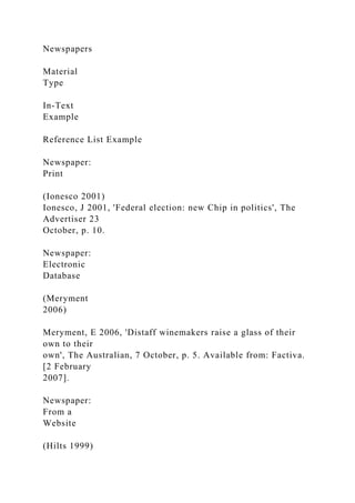 Newspapers
Material
Type
In-Text
Example
Reference List Example
Newspaper:
Print
(Ionesco 2001)
Ionesco, J 2001, 'Federal election: new Chip in politics', The
Advertiser 23
October, p. 10.
Newspaper:
Electronic
Database
(Meryment
2006)
Meryment, E 2006, 'Distaff winemakers raise a glass of their
own to their
own', The Australian, 7 October, p. 5. Available from: Factiva.
[2 February
2007].
Newspaper:
From a
Website
(Hilts 1999)
 