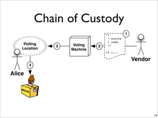 Chain of Custody
                                                               1
                                        ...