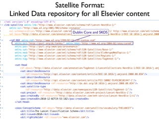 Satellite Format:
Linked Data repository for all Elsevier content

                     Dublin Core and SKOS
 